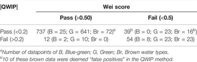 QWIP: A Quantitative Metric for Quality Control of Aquatic Reflectance Spectral Shape Using the Apparent Visible Wavelength
